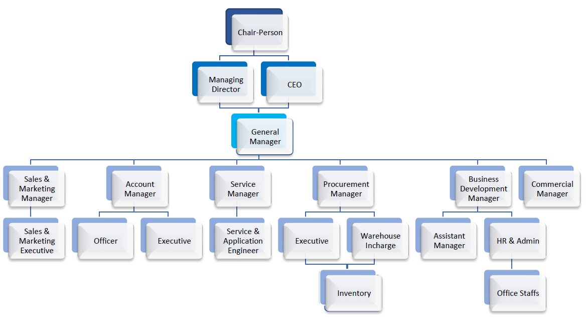 Our Management – Global Medical Engineering (BD) Ltd